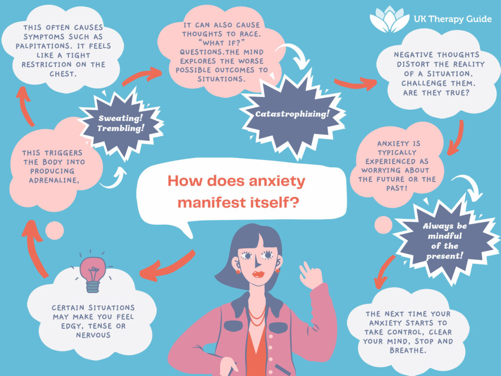 How does Anxiety Manifest Itself